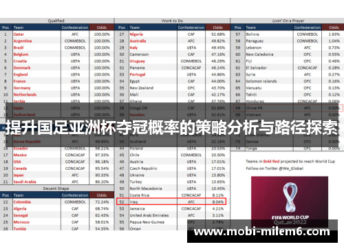 提升国足亚洲杯夺冠概率的策略分析与路径探索