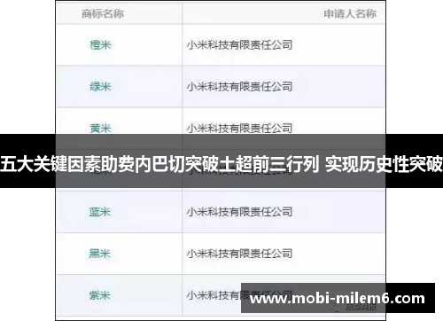 五大关键因素助费内巴切突破土超前三行列 实现历史性突破