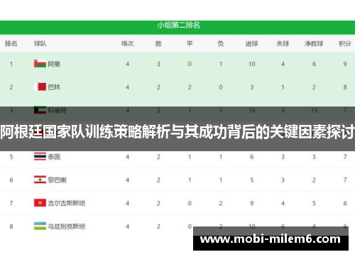 阿根廷国家队训练策略解析与其成功背后的关键因素探讨 阿根廷国家队训练策略解析与其成功背后的关键因素探讨