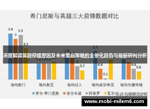 深度解读英超停摆原因及未来重启策略的全景化趋势与最新研判分析